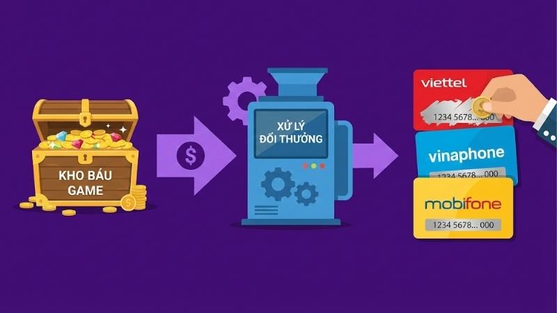 cach-doi-thuong-game-bai-sang-the-cao