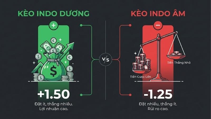 tim-hieu-ve-ty-le-keo-indo-trong-bong-da